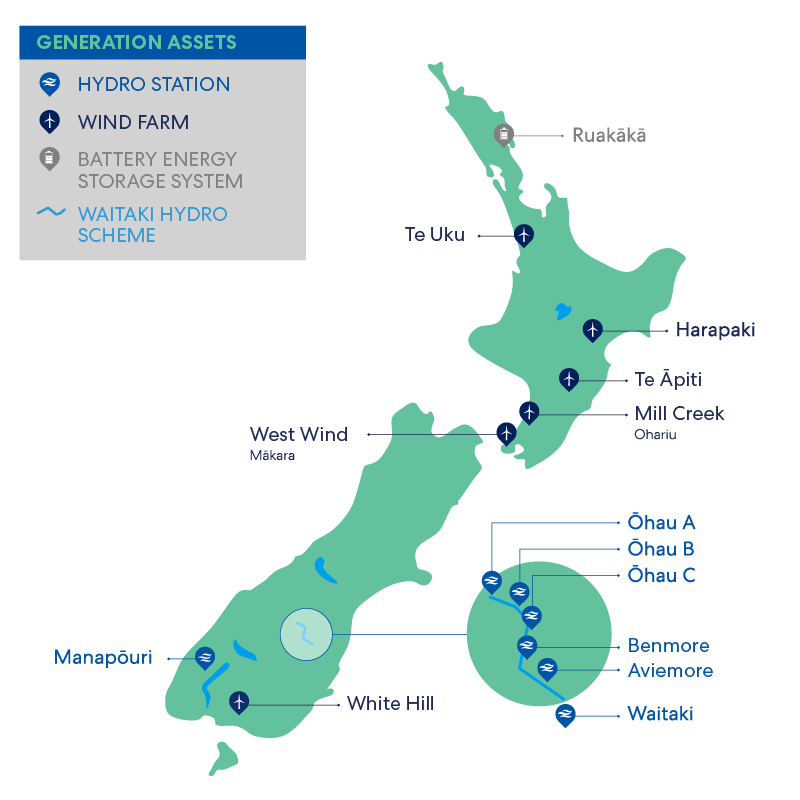 Generation assets map